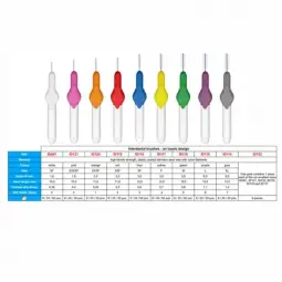 Brosses interdentaires colorées  Stoddard