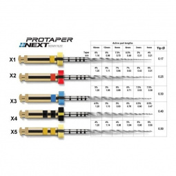 Ace rotative ProTaper Next Maillefer blister 3 ace