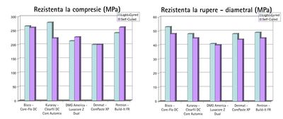 core_flo_dc_comparatii1.jpg