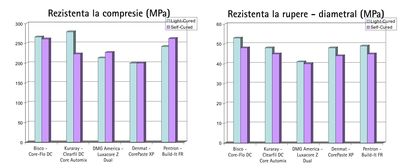 core_flo_dc_comparatii1.jpg