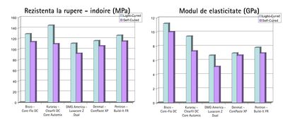 core_flo_dc_comparatii2.jpg