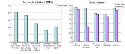 core_flo_dc_comparatii3.jpg