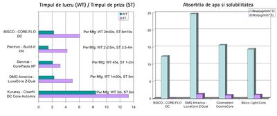 core_flo_dc_comparatii4.jpg