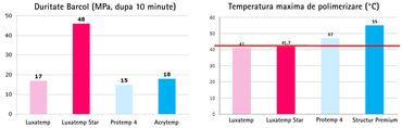 luxatempstar_comparatie.jpg