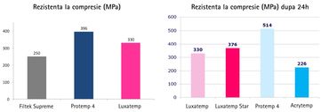 luxatempstar_comparatie2.jpg