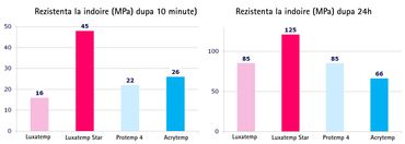 luxatempstar_comparatie3.jpg