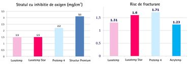 luxatempstar_comparatie4.jpg