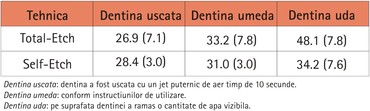 all-bond_universal_rezistenta_adeziunii.jpg