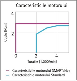 grafic_motor.jpg