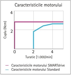 grafic_motor.jpg