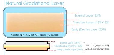 multi-layer.JPG