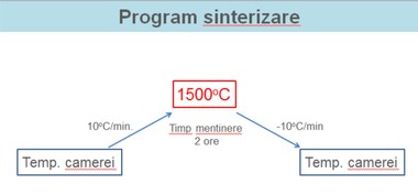 program-sinterizare-ML-HT.jpg