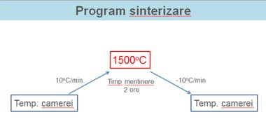 program-sinterizare-ML-HT.jpg