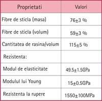 pivoti-sticla-simplex-proprietati.jpg