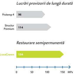 LuxaCrown-comparatie.jpg