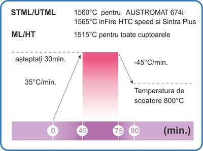 program-sinterizare-90-minute.jpg