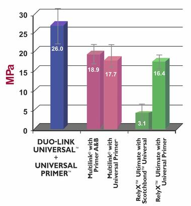 universal-primer-grafic.jpg