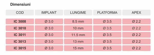 dimensiuni-implant-ic.jpg