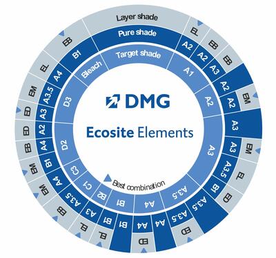 ecosite-elements-best-combination.jpg