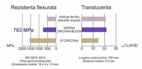 rezistenta-flexurala-zirconia-block.jpg