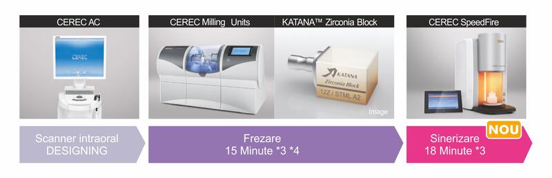 scanner-cerec-katana-zirconia-block-4.jpg