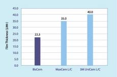 biscem-film-thickness-thumb.jpg