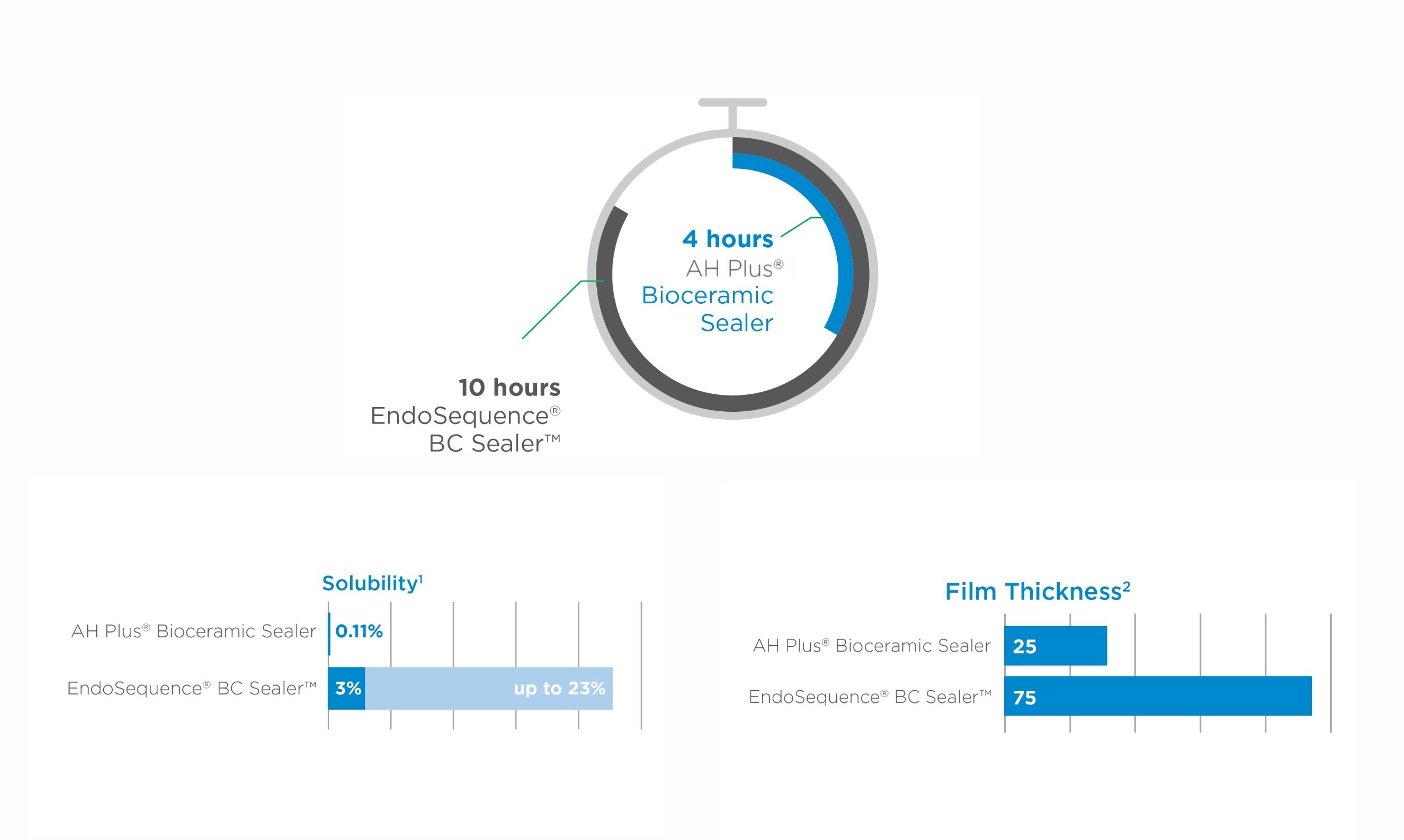 AH Plus Bioceramic Sealer Starter Kit