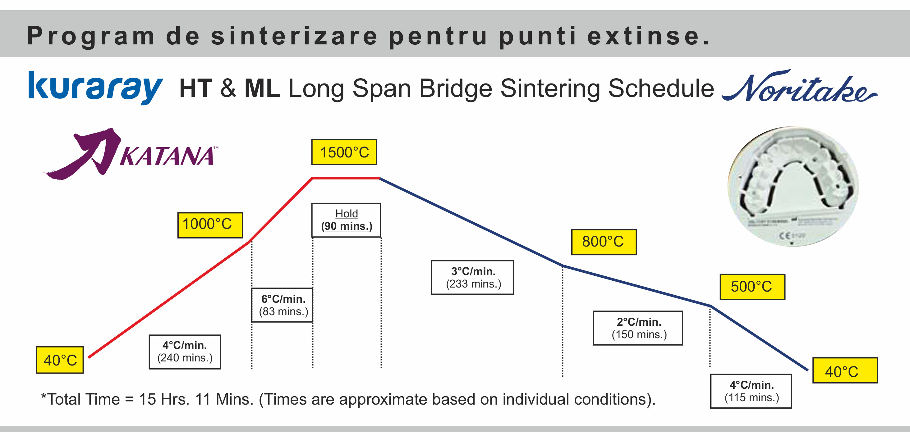 Program de sinterizare pentru punti extinse.