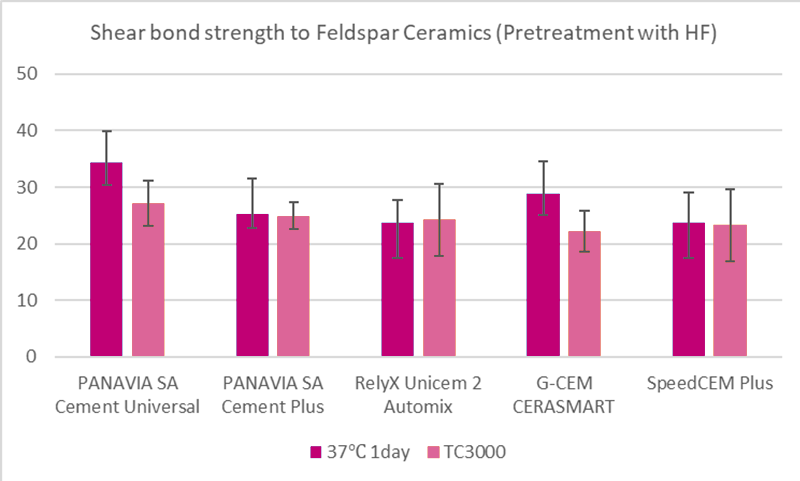 shearbond_strength_to_feldspar.png